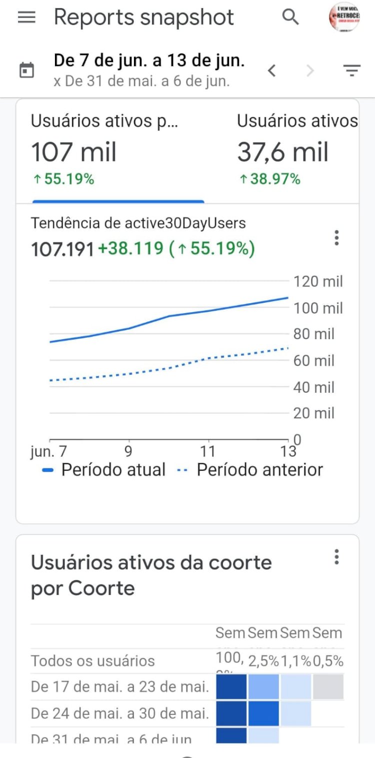 Atingimos 107 mil acesso no site